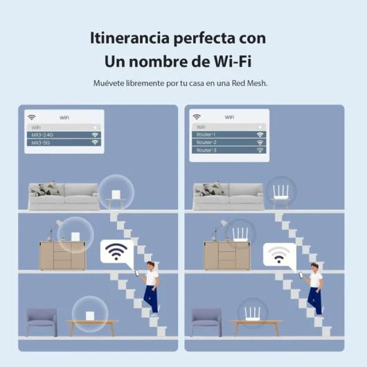 Tenda Nova EX3 (Pack 2) Sistema Mesh WiFi 6 AX1500